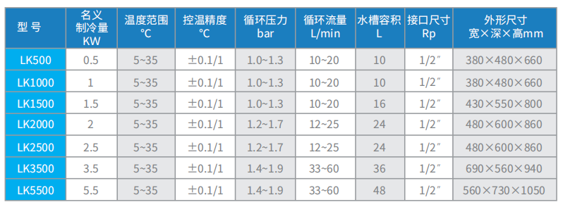 LK系列冷水機/冷卻水循環機