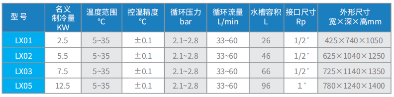 凌迅(LX)系列精密冷水機
