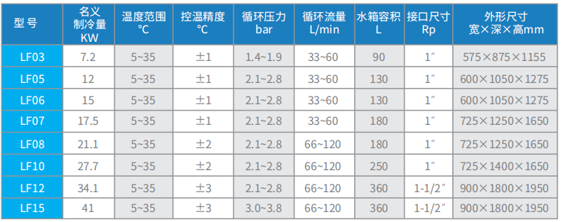 凌峰(LF)系列風冷一體式冷水機