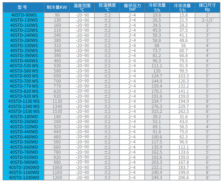 40STD系列水冷大冷量高低溫冷卻液測試機