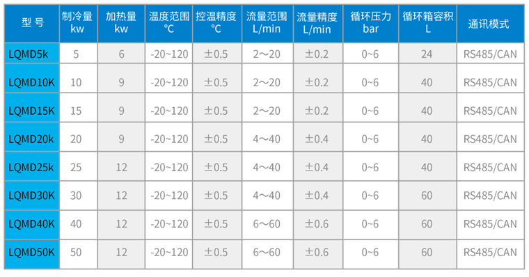 LQMD系列高低溫冷卻液循環機
