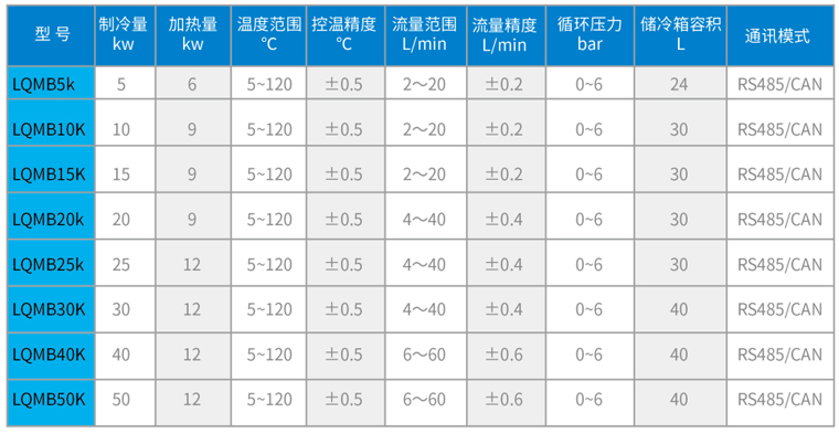 LQMB儲冷式高低溫冷卻液測試機