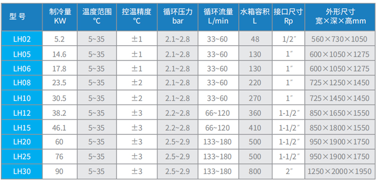 凌海（LH）系列水冷式冷水機