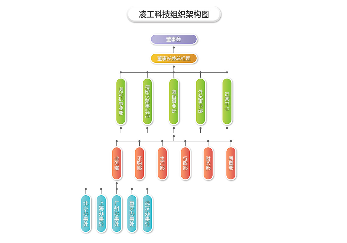 北京凌工科技有限公司